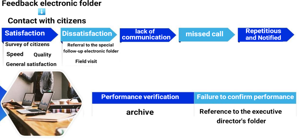 The false cycle of public
accountability.