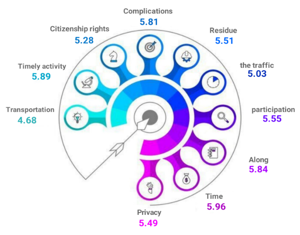 Statistical diagram of the study. 