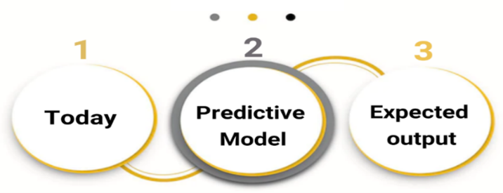 Prediction stage scheme.