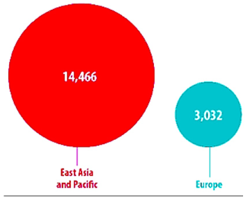 Asia-Europe Geographical Axis Comparisons of Renewable Energy Share in
Hydropower (GW)